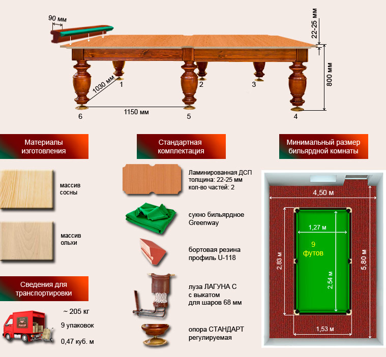 Размеры бильярдного стола 9