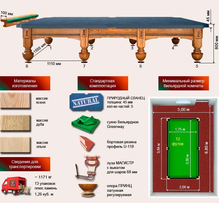 Стол вес кг. Высота бильярдного стола 10 футов русский бильярд. Бильярдный стол 12 футов Размеры. 12 Футов бильярд габариты. Размер стола 12 футов в бильярде.