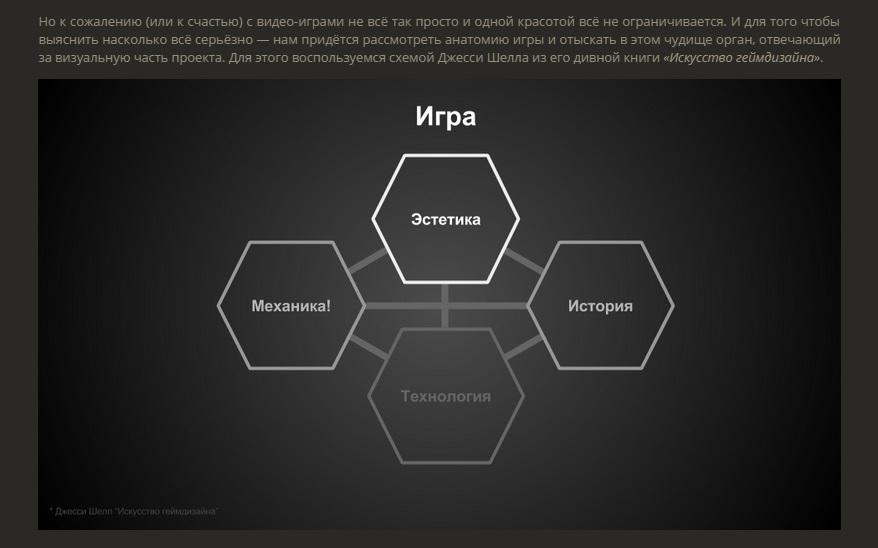 Эстетичные игры. Схемы Эстетика. Механика Эстетика. История механика технология Эстетика. Интеллектуальные игры Эстетика.