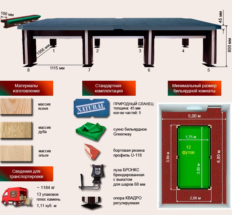 Минимальные размеры помещения для бильярдного стола