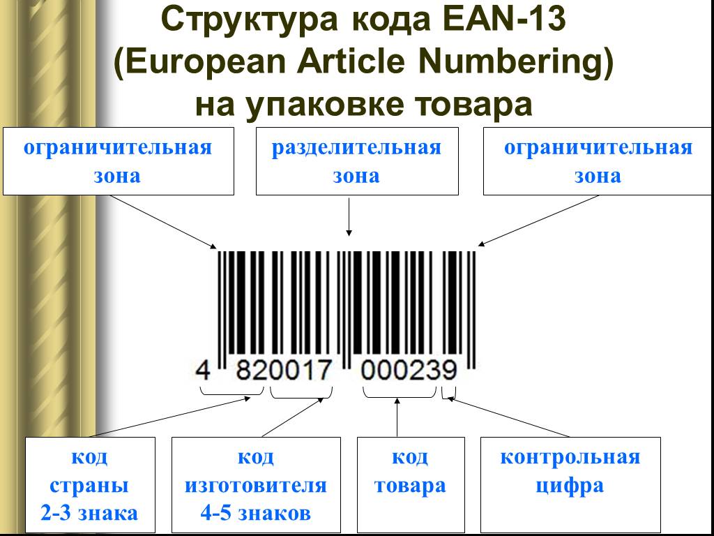 Регистрация штрих кодов в россии. Структура штрихового кода EAN-13. Состав штрих кода EAN-13. Штриховой код товара ЕАН-13. Штриховое кодирование EAN 13.