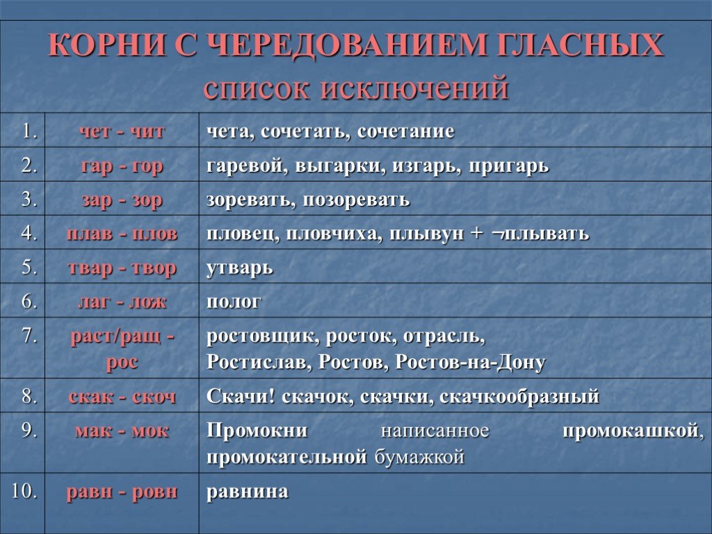 Чередование вор вар: Чередование гласных в корне — правила, примеры, таблица