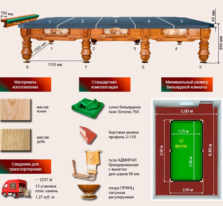 Размеры стола для русского бильярда в см