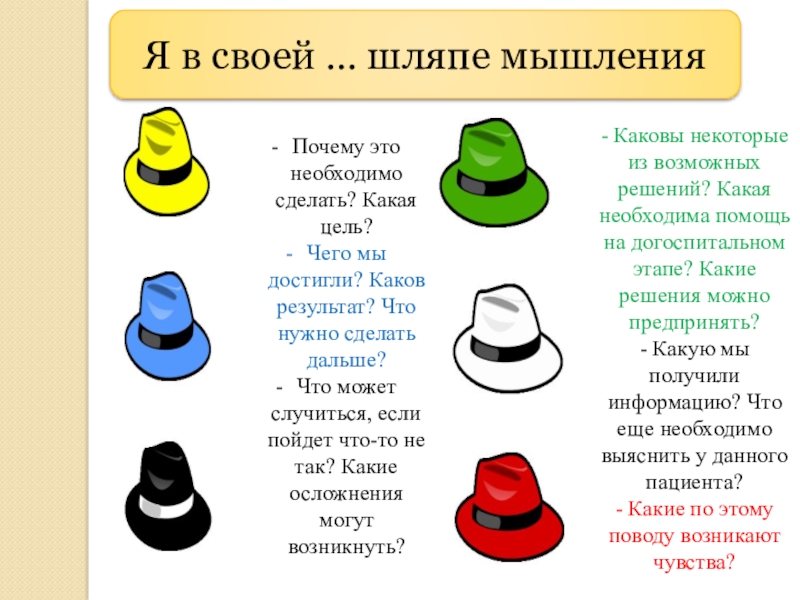 Метод шляп де боно. 6 Шляп Боно методика. Шесть шляп мышления Эдварда де Боно. Метод 6 шляп Эдварда де Боно. Метод 6 шляп мышления.