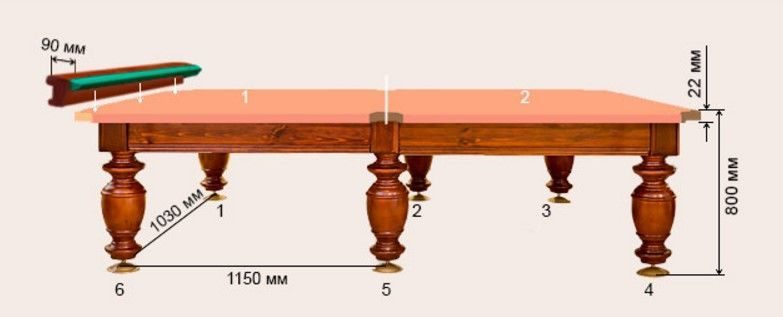 Вес русского бильярдного стола