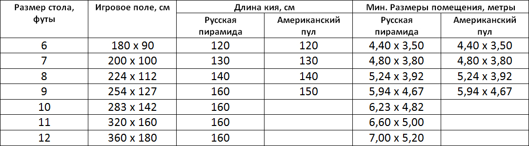 Размер стола для русского бильярда: Размеры и вес бильярдного стола