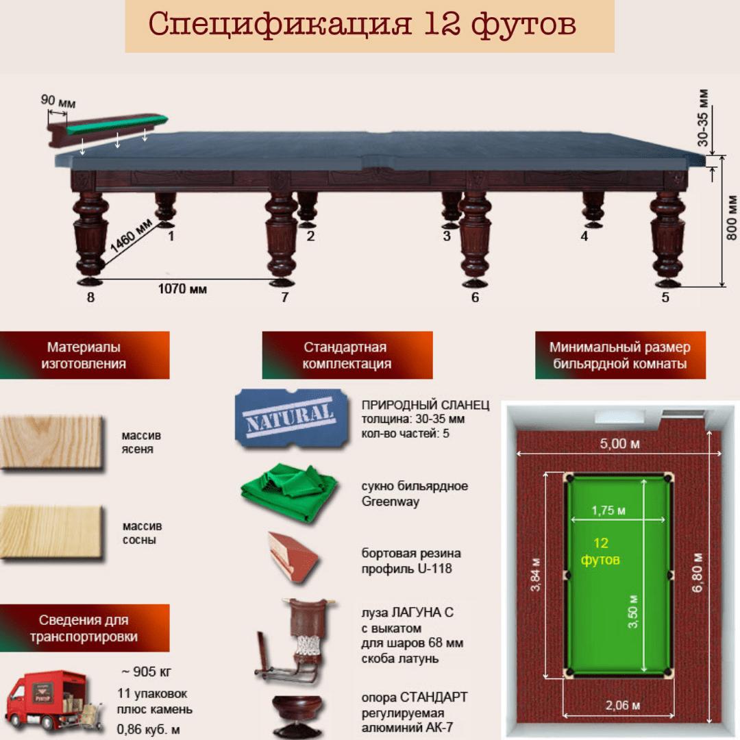 бильярдный стол размеры для русского бильярда чертеж
