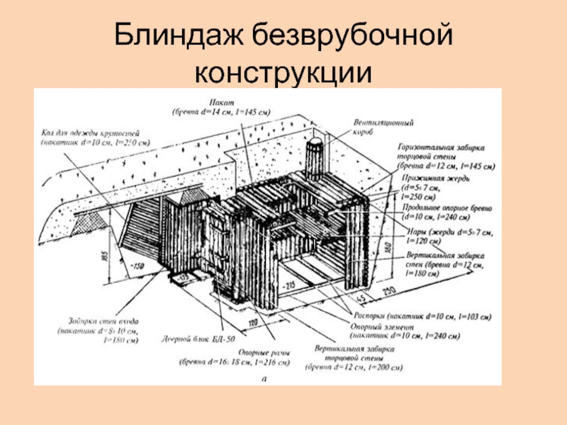 Отрывка блиндажа. Блиндаж безврубочной конструкции. Убежище безврубочной конструкции. Схема блиндажа ВОВ. Блиндаж безврубочной конструкции отделение.