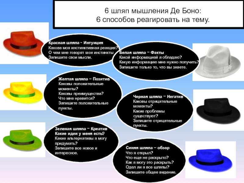 Конкурс шляпа читаем мысли. Игра 6 шляп де Боно. 6 Шляп мышления де Боно белая шляпа. Красная шляпа де Боно. Метод 6 шляп игра.