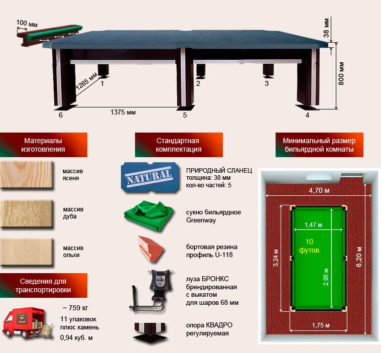 Размер помещения для бильярдного стола 12 футов в см