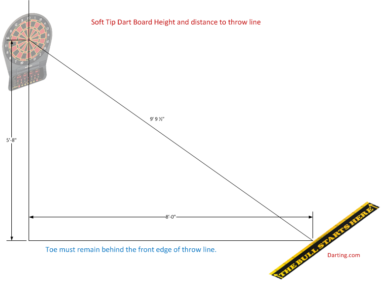 Soft Tip Dart board height and throw line distance