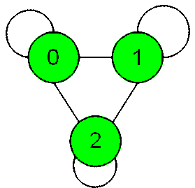 [2-2] graph