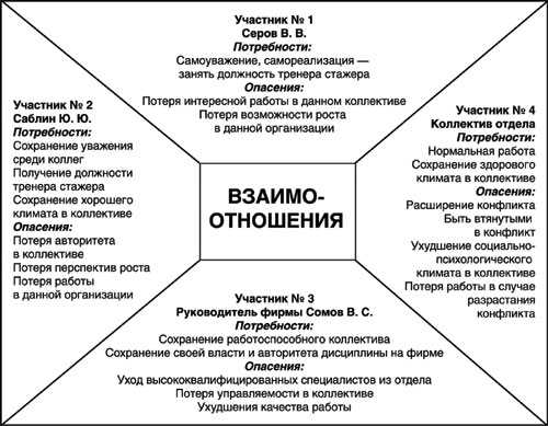 Что такое карта конфликта