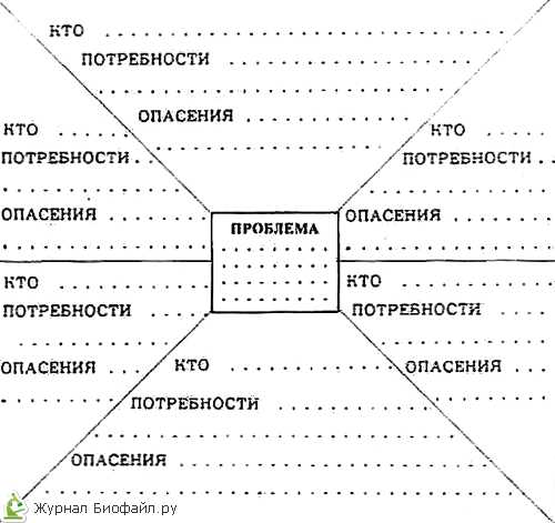 Карта конфликта