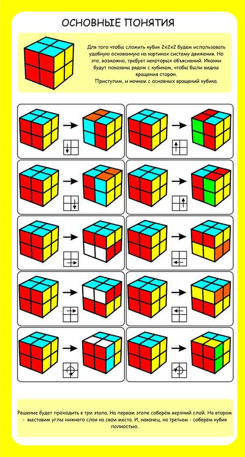 Кубик рубика 2 на 2 схема сборки