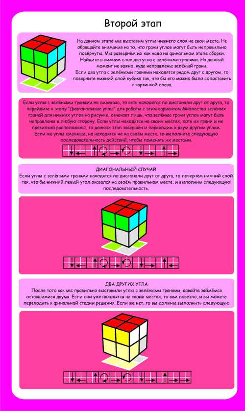 Как собрать кубик рубик 2x2. 2x2 кубик Рубика схема сборки. Комбинации кубика Рубика 2х2. Формула для сборки кубика Рубика 2x2. Кубик рубик схема сбора 2х2.