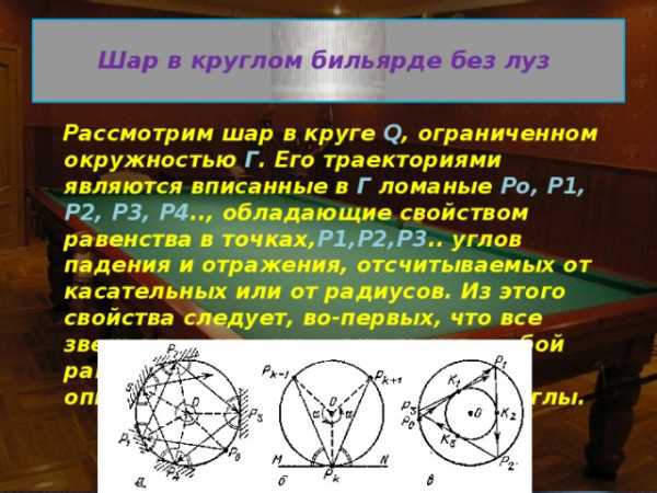 Математический бильярд проект