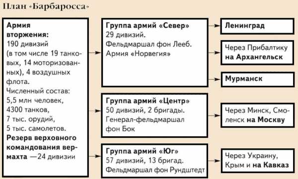 Что означает план блицкриг