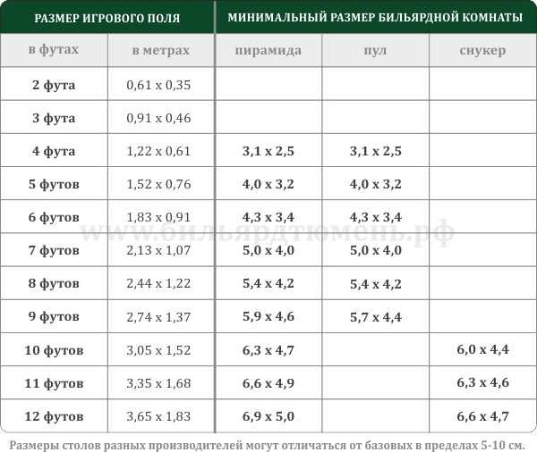 Размеры бильярдного стола - подобрать бильярдный стол …
