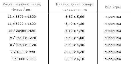 Размеры бильярдного стола в сантиметрах