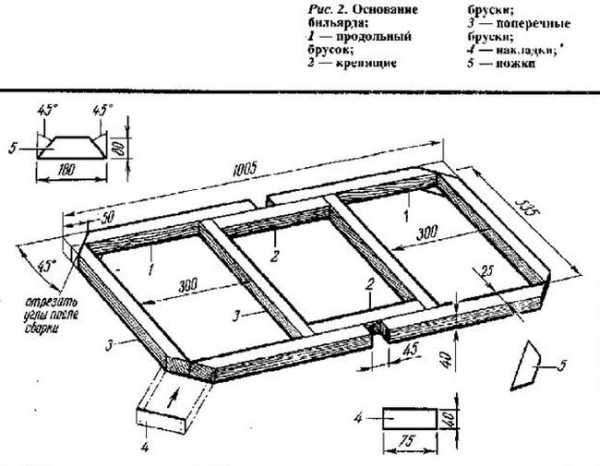 Бильярдный стол размеры для русского бильярда чертеж
