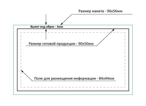 Coreldraw для создания макета